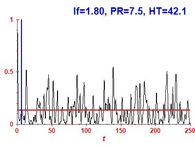 Survival probability